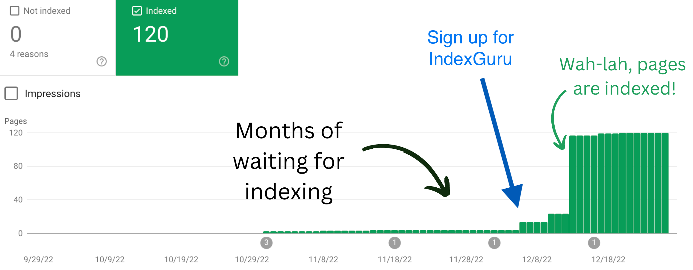 Indexing Results